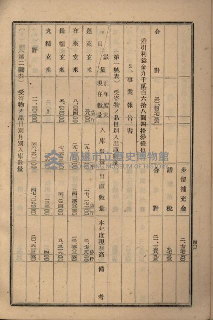 貸渡（旗山郡－許可人美濃信用組合）藏品圖，第217張