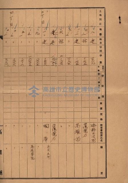 熱帶醫專用地買收藏品圖，第212張