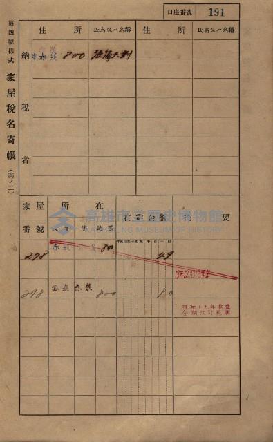 高雄州鳳山郡大寮庄赤崁家屋稅名寄帳
（三冊之內第一號）藏品圖，第212張