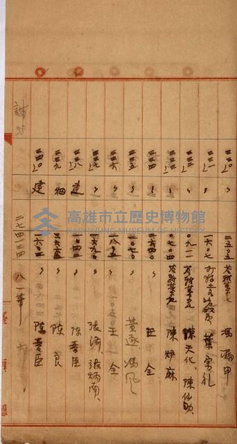 州財產－罹災救助買收
（罹災救助－二十之四）藏品圖，第211張