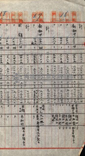 重工業用地買收書類（戲獅甲、前鎮）藏品圖，第214張