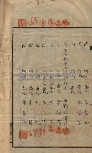 祭祀公業朱大經－買收登記關係書類
（買收關係－卅八之十九）藏品圖，第212張