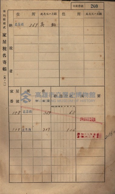 高雄州鳳山郡小港庄鳳鼻頭家屋稅名寄帳
（一冊之內第一號）藏品圖，第212張