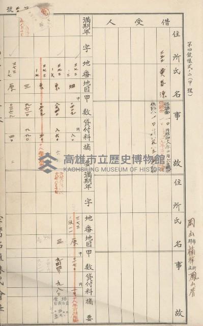 臺灣拓殖株式會社燕巢貸付料名寄帳藏品圖，第212張