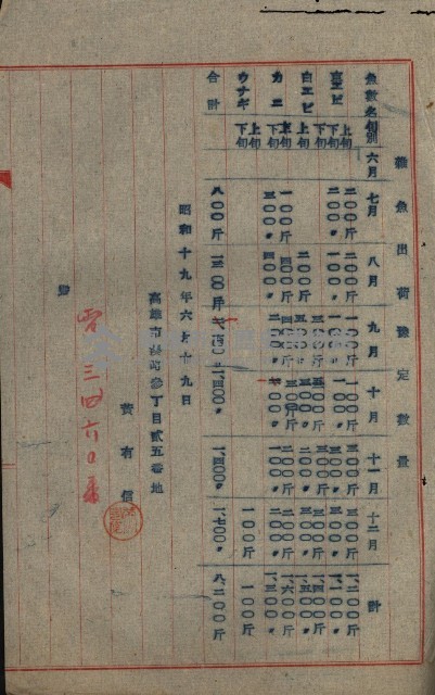 高雄州土地利用協會書類綴
（海軍用地使用許可關係）藏品圖，第214張