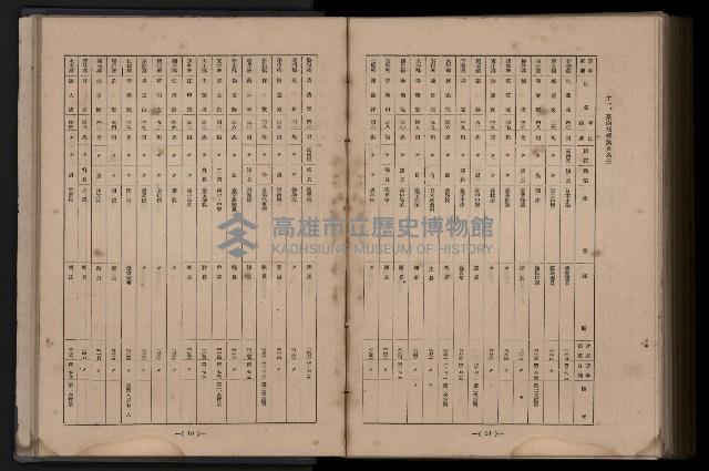 《臺灣省首屆民選縣市長暨縣市議員特輯》藏品圖，第411張