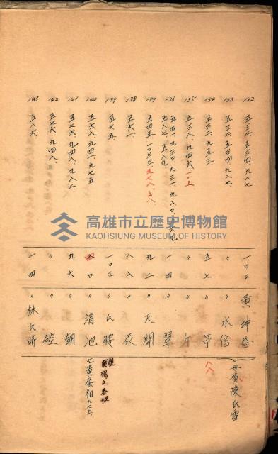 策源地買收綴藏品圖，第416張