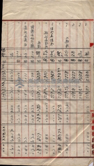 會計檢察關係藏品圖，第511張