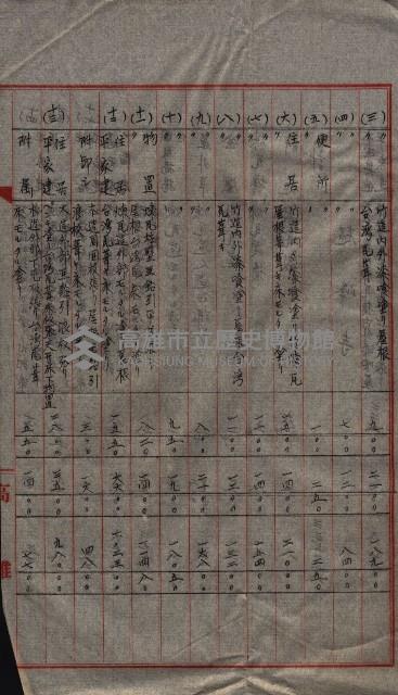 大岡山寺院移轉關係藏品圖，第112張