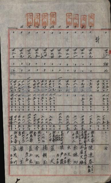 海軍宿舍敷地買收書類（高雄州）藏品圖，第114張