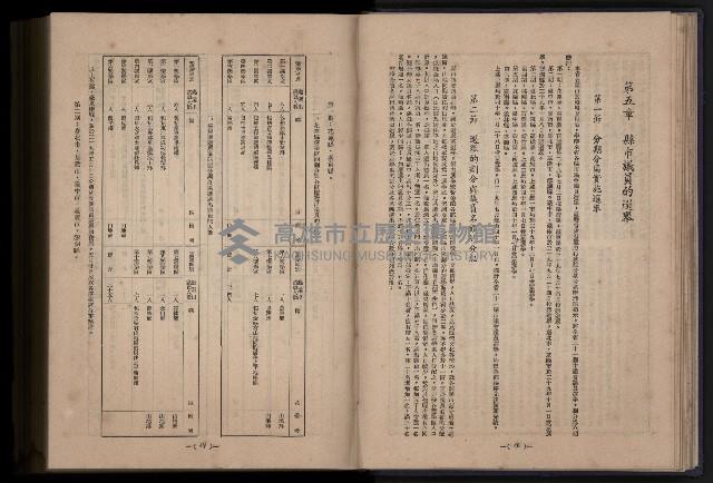 《臺灣省首屆民選縣市長暨縣市議員特輯》藏品圖，第111張