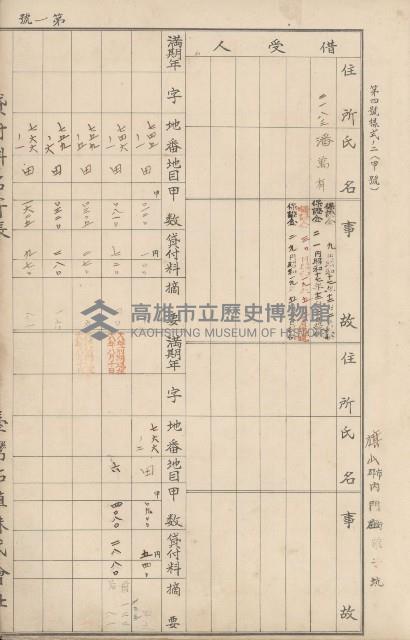 臺灣拓殖株式會社內門貸付料名寄帳藏品圖，第112張