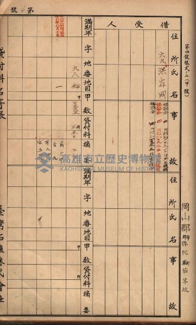 臺灣拓殖株式會社彌陀貸付料名寄帳藏品圖，第111張