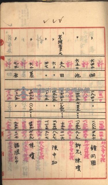 州財產－罹災救助基金所屬地築港用地買收關係
（罹災救助－二十之二）藏品圖，第112張