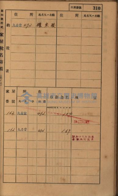 高雄州鳳山郡大樹庄九曲堂家屋稅名寄帳
（二冊之內第二號）藏品圖，第112張