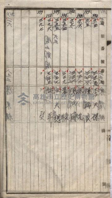 高臨營第一號ノ內三第（1）號
高臨營第一號ノ內九第（1）號
（施機第一九一、零一二番電）藏品圖，第112張