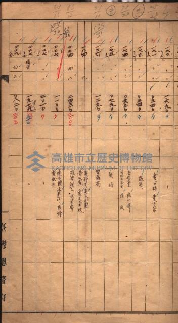 臺帖（土地）登記簿索引－高雄地方土地改良事業用地
（第壱次買收）藏品圖，第112張