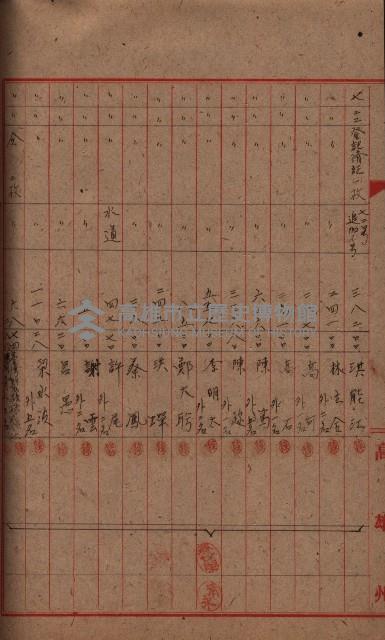 登記濟證送付簿－地理系（海軍關係）藏品圖，第112張