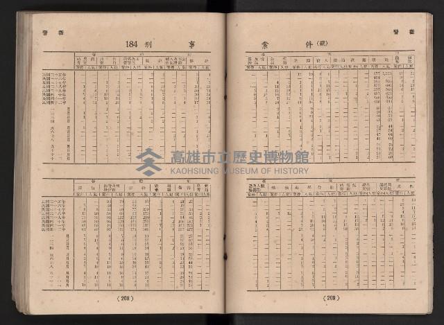 民國四十二年度《高雄市統計年報》藏品圖，第111張