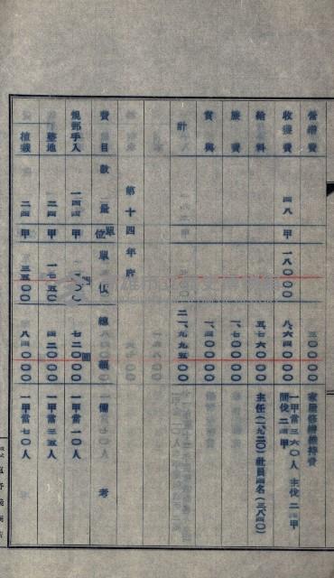 年期貸度（潮州郡）
被許可人－塩野義製藥株式會社藏品圖，第112張