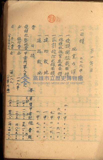 貸渡（旗山、恆春郡－被許可人赤司初太郎）藏品圖，第113張