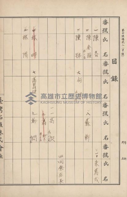 臺灣拓殖株式會社田寮貸付料名寄帳藏品圖，第112張