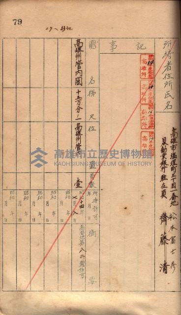 秘密地圖所持有者名簿（高雄州）藏品圖，第112張