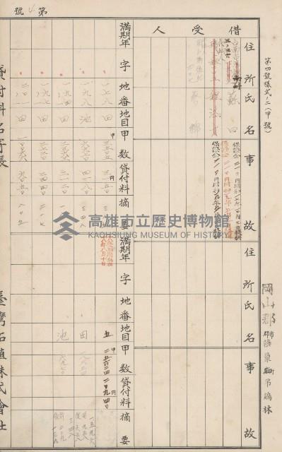 臺灣拓殖株式會社燕巢貸付料名寄帳藏品圖，第112張