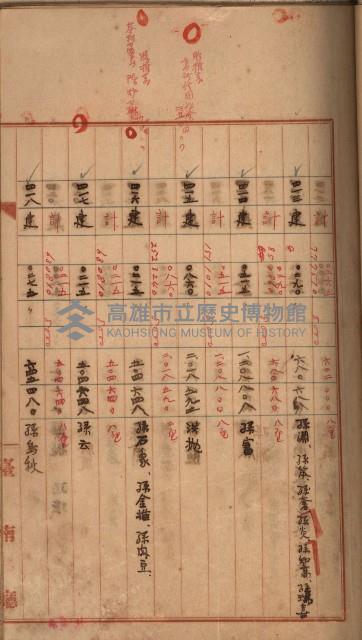 州財產－罹災救助買收
（罹災救助－二十之三）藏品圖，第111張