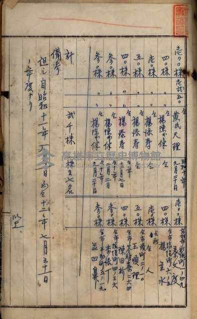 當管內法人ニ關スル相續稅資料作成關係書類
（直稅第一條資料係）藏品圖，第112張