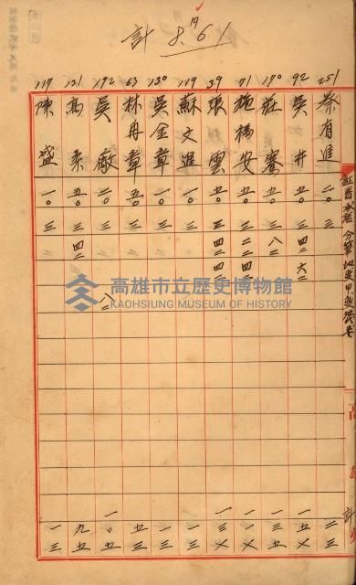 臺帳謄本收入藏品圖，第11張