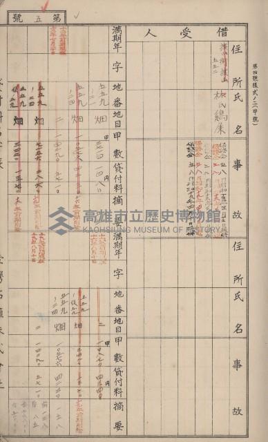 冊之內第○號
高雄州旗山郡旗山街貸付料名寄帳
臺灣拓殖株式會社藏品圖，第12張