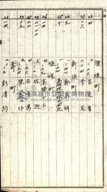 高雄川第四號運河開鑿工事用地買收徵印狀況調藏品圖，第12張