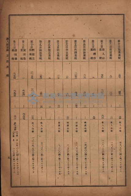 昭和十九年度高雄州豫算書藏品圖，第11張