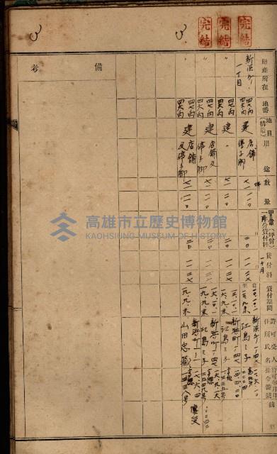 罹災救助基金土地貸下許可臺帳
（高雄州高雄市）藏品圖，第11張