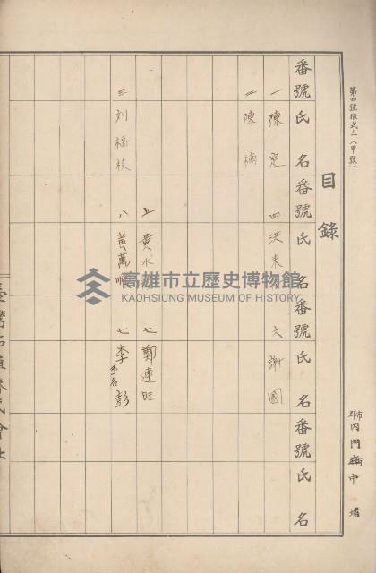 臺灣拓殖株式會社內門貸付料名寄帳藏品圖，第12張