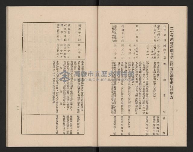 高雄市第三屆議員暨市長臨時省議會選務專輯藏品圖，第11張