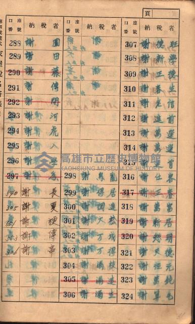 高雄州鳳山郡大樹庄小坪頂家屋稅名寄帳
（三冊之內第一號）藏品圖，第12張