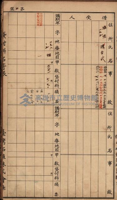 臺灣拓殖株式會社彌陀貸付料名寄帳藏品圖，第11張