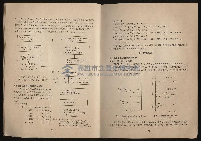 《鋼鐵研究》(IRON AND STEEL REVIEW)第37期藏品圖，第11張