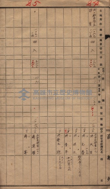 高臨營第一號ノ內十二（ト）
第（4）號借地
（塩埕、梓官、吊雞林）藏品圖，第12張