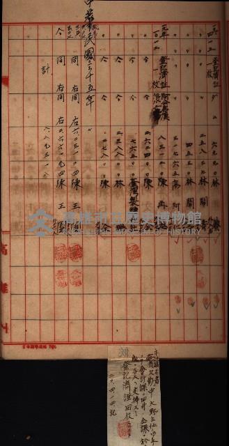 阿公店溪治水工事用地－地代金支拂報告書
（地理系）藏品圖，第12張