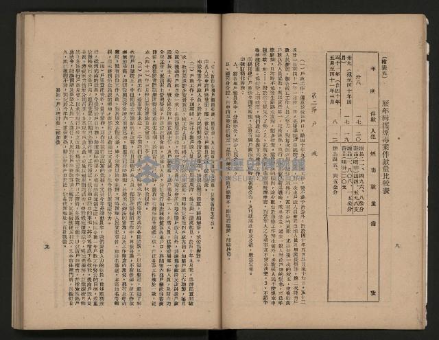 《為民服務一年》
（高雄市政叢書三）藏品圖，第11張