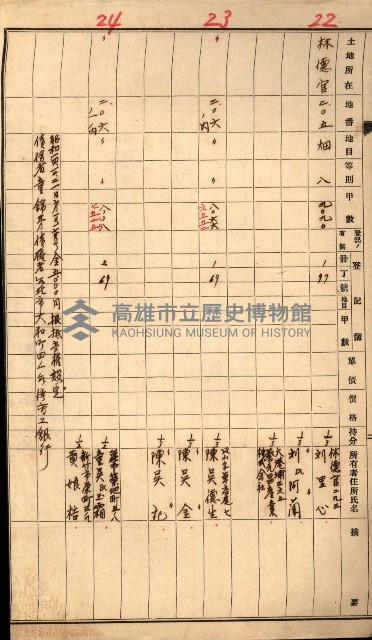 熱帶醫專用地買收藏品圖，第12張