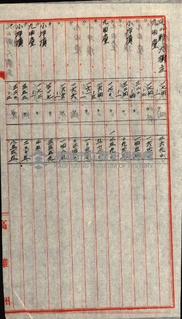 大谷光瑞猊下買收書類藏品圖，第12張