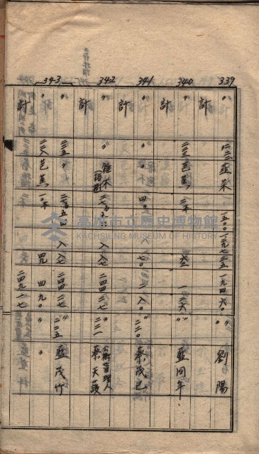 馬臨營第七二號ノ內第一三○號藏品圖，第12張