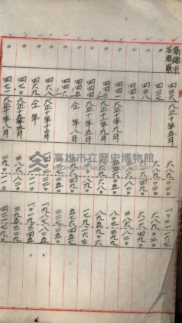 罹災救助基金所屬地處分關係書類
（罹災救助二十之八）藏品圖，第12張