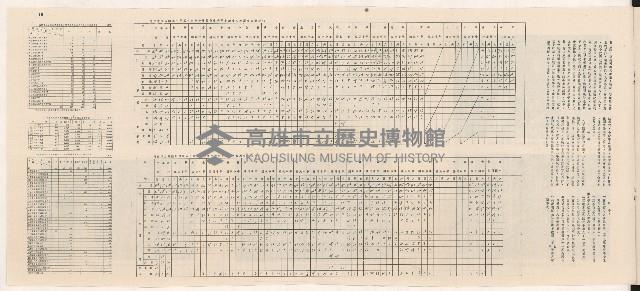 《高雄市政》第十二期藏品圖，第11張