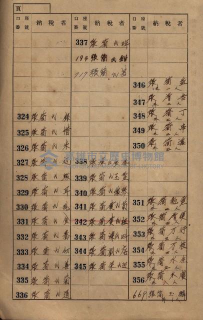 高雄州鳳山郡大寮庄赤崁家屋稅名寄帳
（三冊之內第一號）藏品圖，第12張