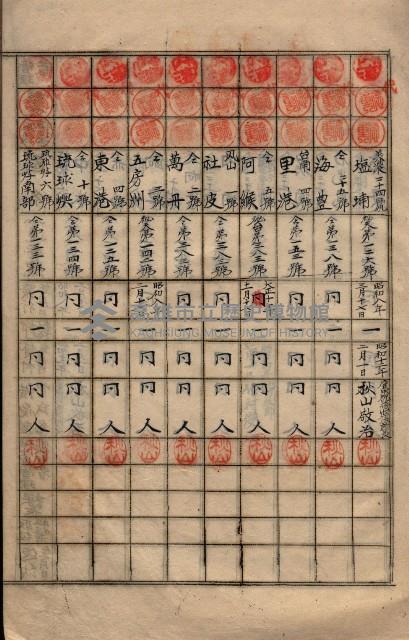 參謀本部發行秘密地圖貸付簿（高雄州）藏品圖，第12張